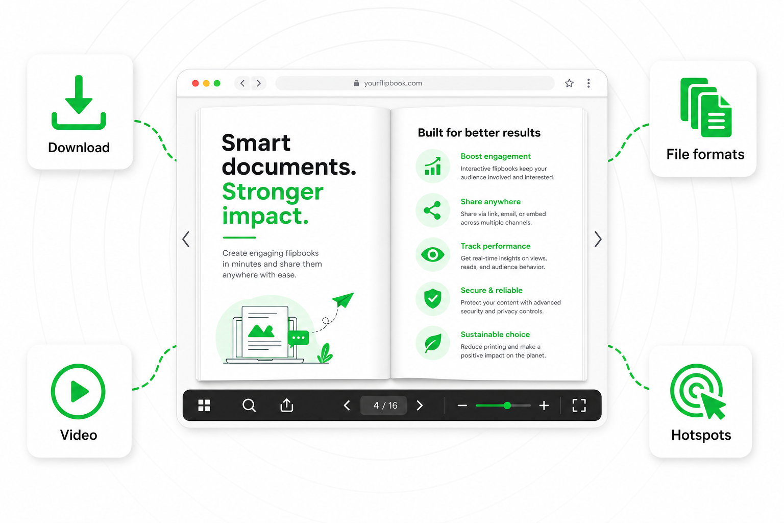 Key flipbook features: download, video, hotspots, and multiple file formats